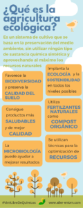 ¿Qué es la agricultura ecológica?