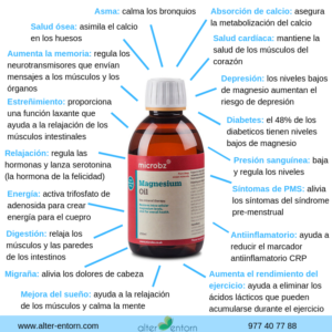 Beneficios del aceite de magnesio