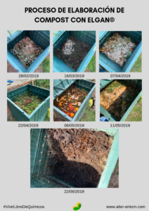 Proceso de elaboración de compost con Elgan